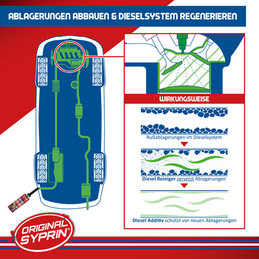 ORIGINAL SYPRIN Diesel All-Year Set - Reiniger Additiv und Froststop I Reinigung sowie Pflege für das ganze Jahr - Kraftstoffzusatz I Dieselreinigung I Winterzusatz ORIGINAL SYPRIN Diesel All-Year Set - Reiniger Additiv und Froststop I Reinigung sowie Pflege für das ganze Jahr - Kraftstoffzusatz I Dieselreinigung I Winterzusatz
