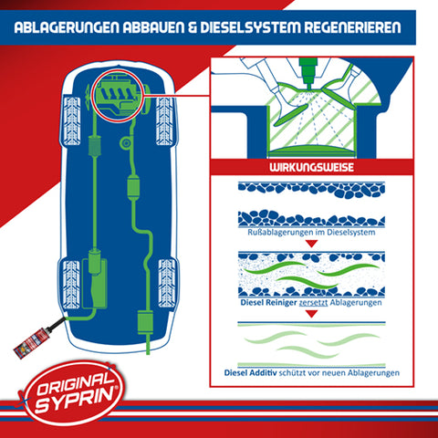ORIGINAL SYPRIN Diesel All-Year Set - Reiniger Additiv und Froststop I Reinigung sowie Pflege für das ganze Jahr - Kraftstoffzusatz I Dieselreinigung I Winterzusatz ORIGINAL SYPRIN Diesel All-Year Set - Reiniger Additiv und Froststop I Reinigung sowie Pflege für das ganze Jahr - Kraftstoffzusatz I Dieselreinigung I Winterzusatz