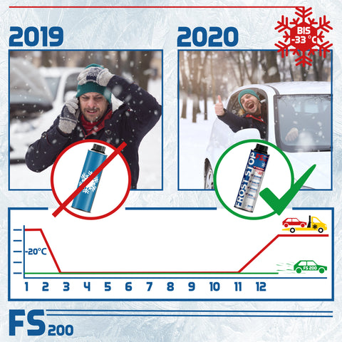 ORIGINAL SYPRIN Diesel All-Year Set - Reiniger Additiv und Froststop I Reinigung sowie Pflege für das ganze Jahr - Kraftstoffzusatz I Dieselreinigung I Winterzusatz ORIGINAL SYPRIN Diesel All-Year Set - Reiniger Additiv und Froststop I Reinigung sowie Pflege für das ganze Jahr - Kraftstoffzusatz I Dieselreinigung I Winterzusatz