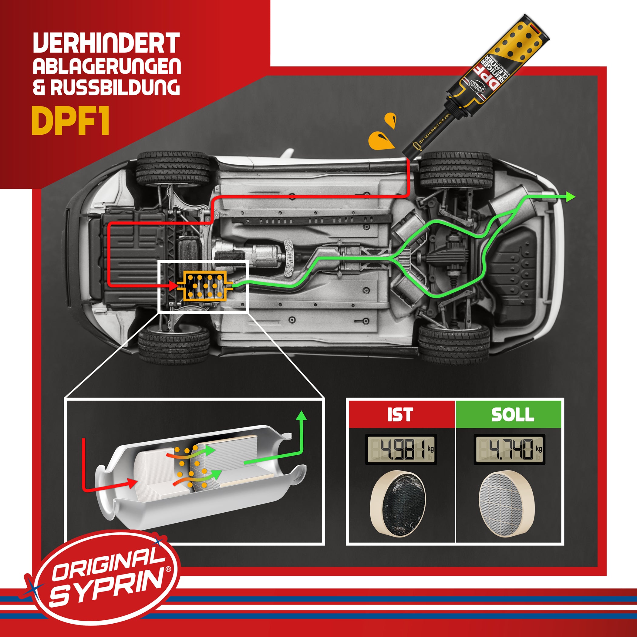 SYPRIN Diesel All-Year Set - Reiniger Additiv und DPF I Reinigung sowie Pflege für das ganze Jahr - Kraftstoffzusatz I Dieselreinigung I Komplett-Set