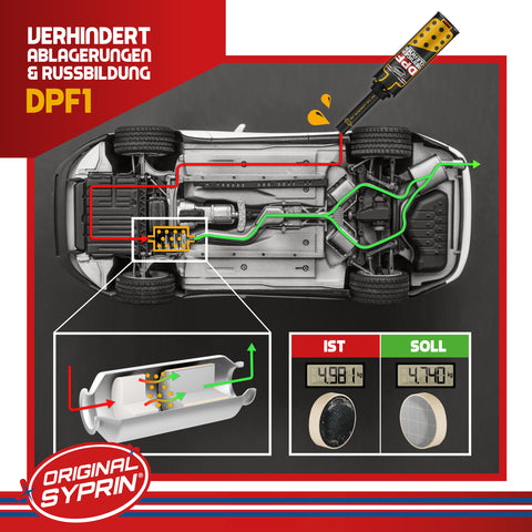 SYPRIN Diesel All-Year Set - Reiniger Additiv und DPF I Reinigung sowie Pflege für das ganze Jahr - Kraftstoffzusatz I Dieselreinigung I Komplett-Set