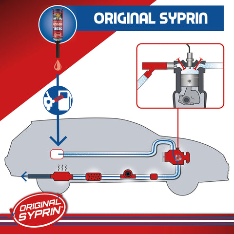 SYPRIN Diesel All-Year Set - Reiniger Additiv und DPF I Reinigung sowie Pflege für das ganze Jahr - Kraftstoffzusatz I Dieselreinigung I Komplett-Set