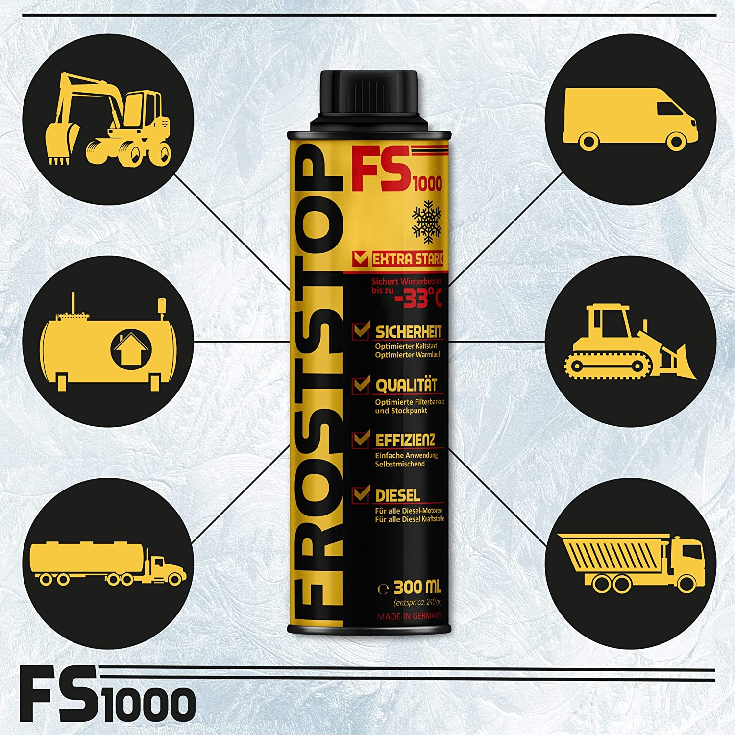 ORIGINAL SYPRIN Diesel Froststop Professional - DIESEL FROST PROTECTIO –  syprin