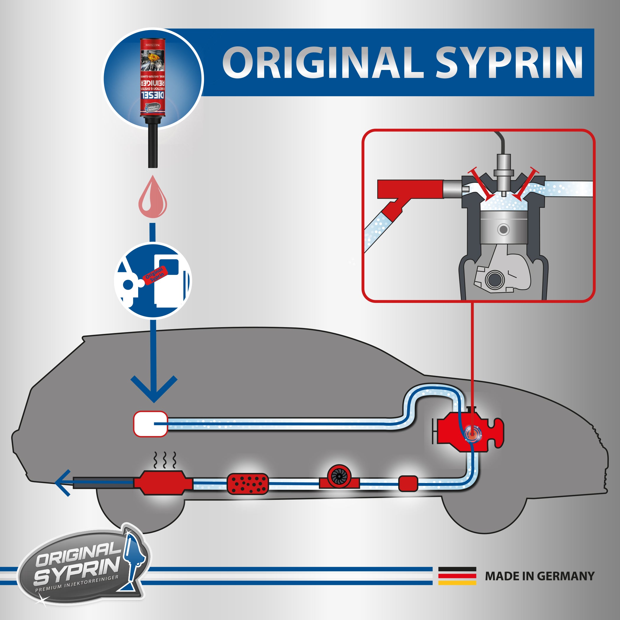 SYPRIN Petrol additive - Petrol additive for Better Engine Performance and  Exhaust Gas Values ​​- additive Against Corking on valves and injectors