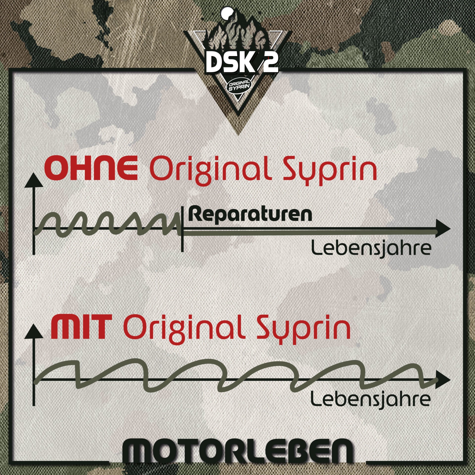 ORIGINAL SYPRIN Survival-Kit Camping Edition für Dieselmotor I Rescue Box - 500ml + 250 ml - syprin