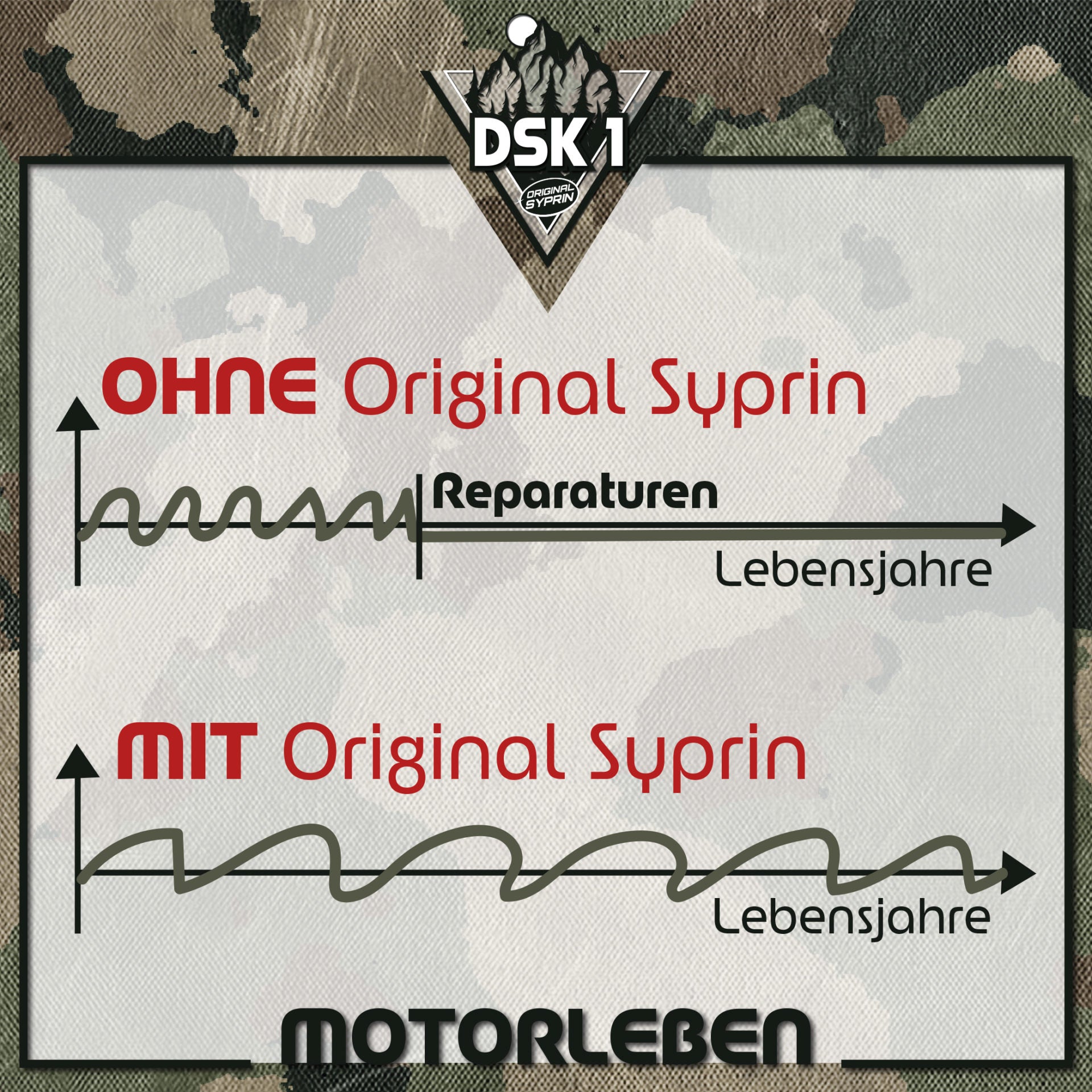 ORIGINAL SYPRIN Survival-Kit Camping Edition I Diesel Injektor-Reiniger Camping - 500ml - syprin