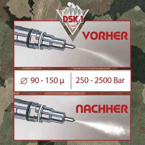 ORIGINAL SYPRIN Survival-Kit Camping Edition I Diesel Injektor-Reiniger 3x 500ml - syprin